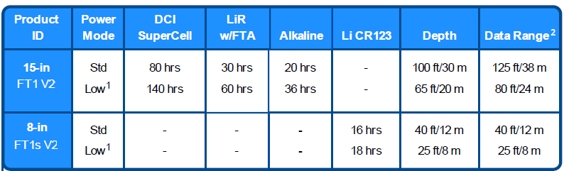DCI DigiGuide figure