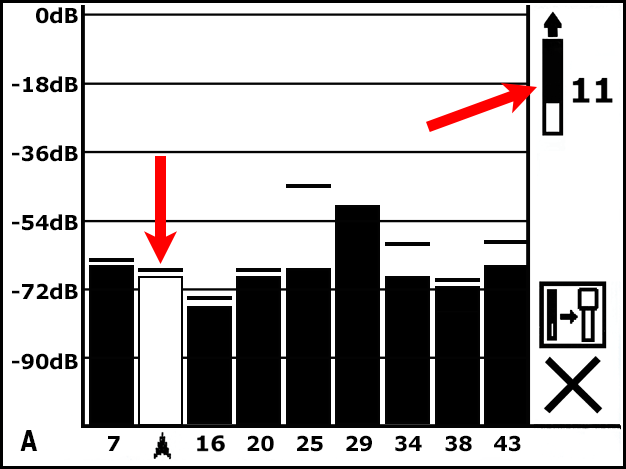 DCI DigiGuide figure