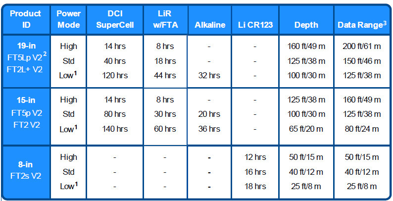 DCI DigiGuide figure