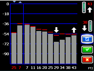 DCI DigiGuide figure
