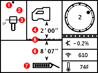 DCI DigiGuide figure