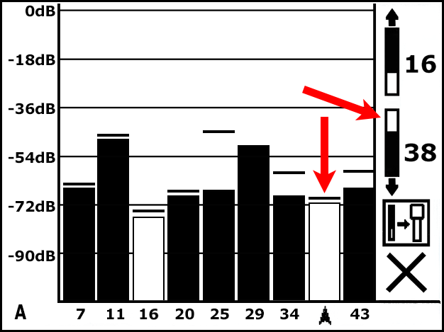 DCI DigiGuide figure