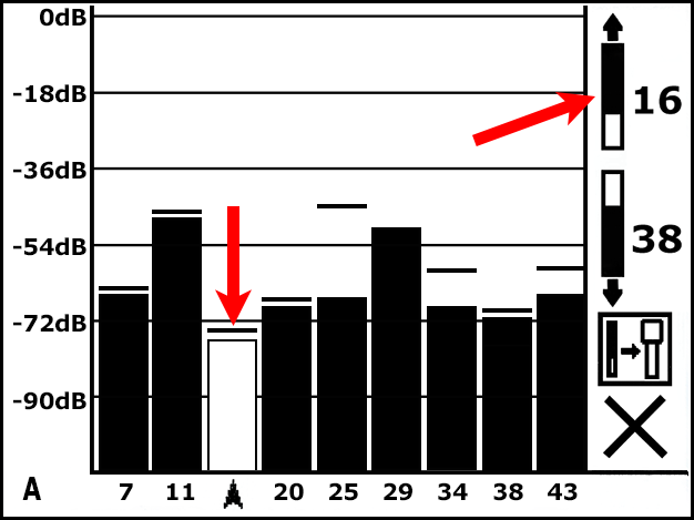 DCI DigiGuide figure