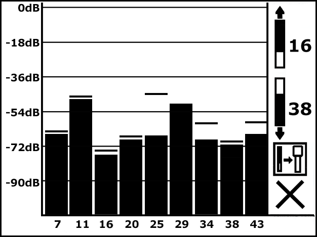 DCI DigiGuide figure
