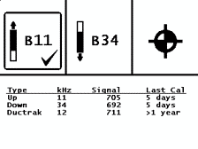 DCI DigiGuide figure