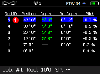 DCI DigiGuide figure