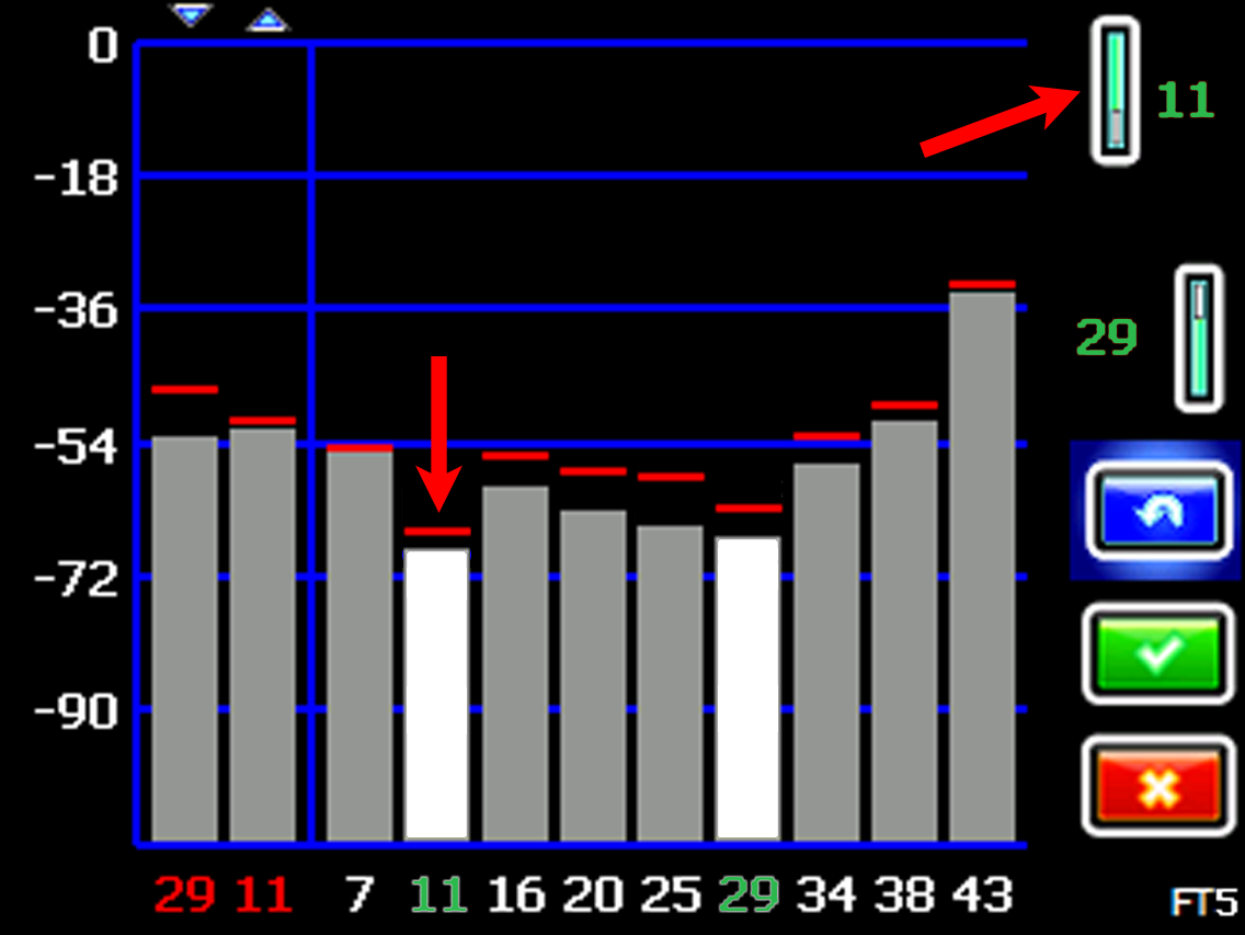 DCI DigiGuide figure