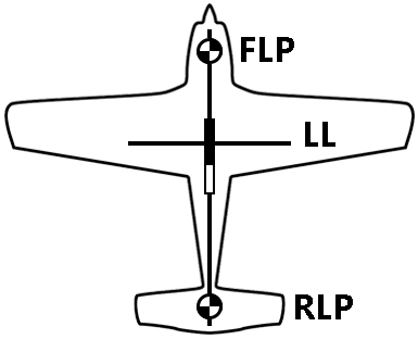 DCI DigiGuide figure