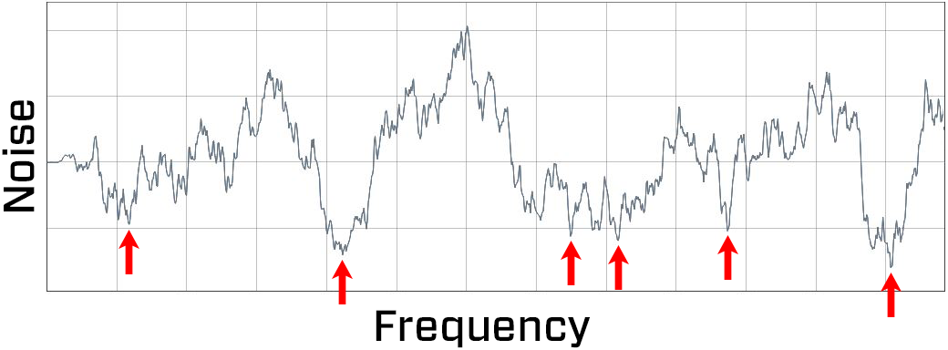 DCI DigiGuide figure