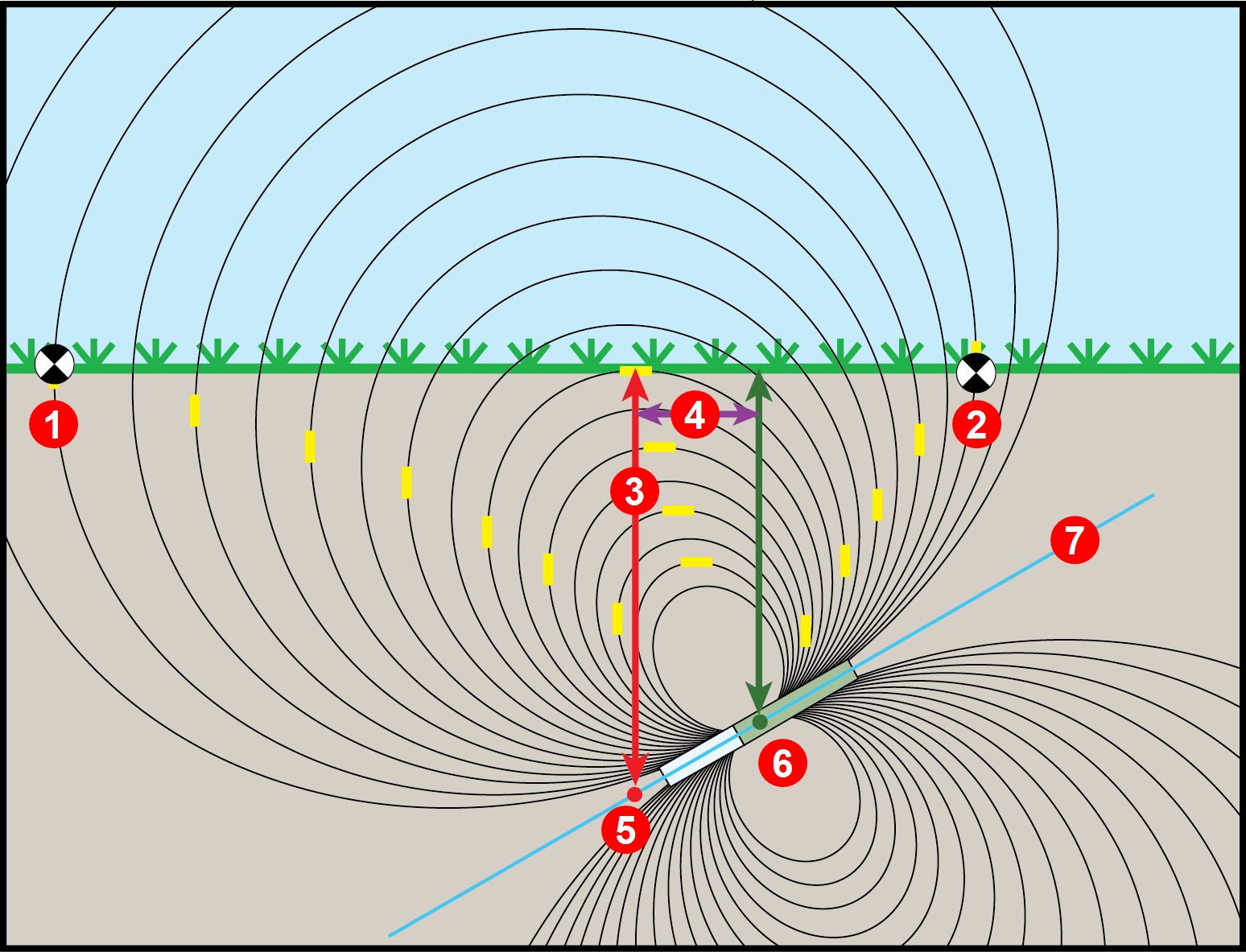DCI DigiGuide figure
