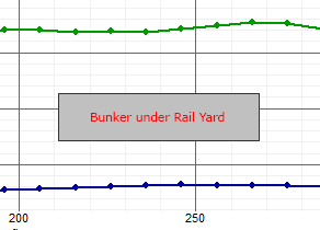 DCI DigiGuide figure