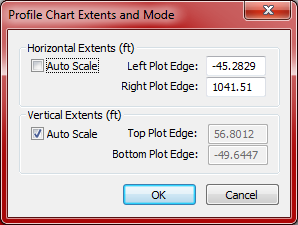 DCI DigiGuide figure