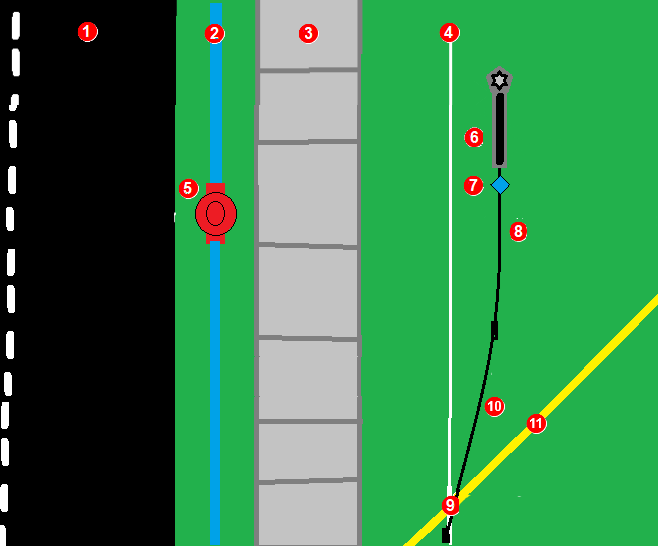 DCI DigiGuide figure
