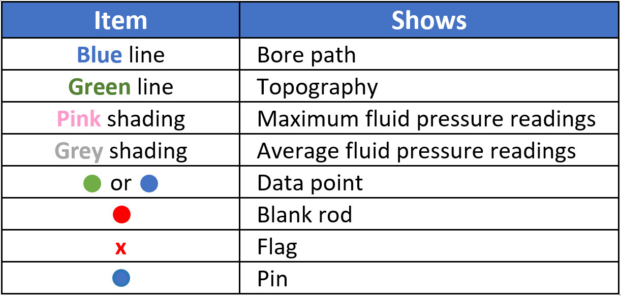 DCI DigiGuide figure