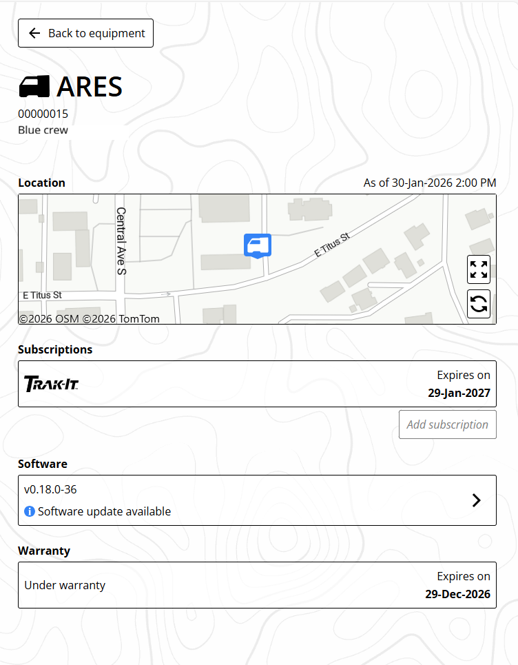 DCI DigiGuide figure