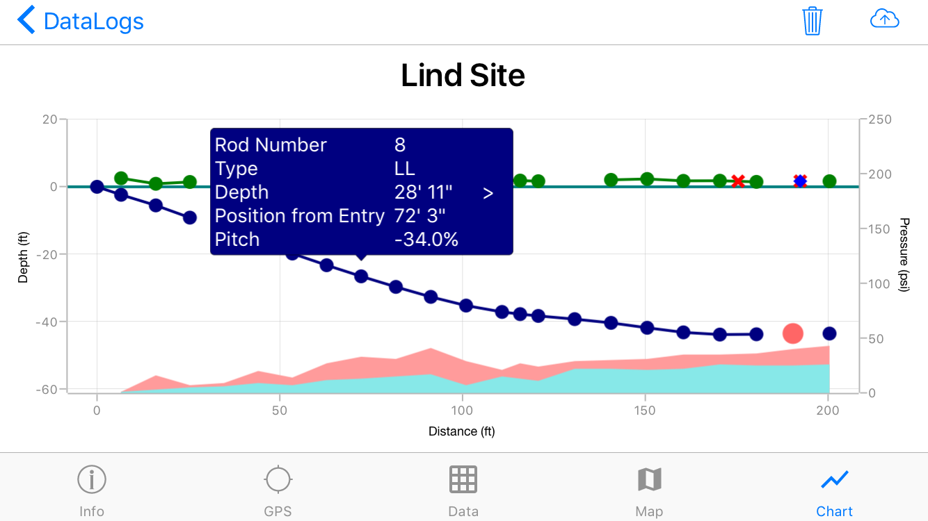 DCI DigiGuide figure