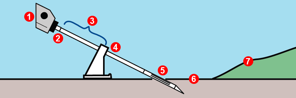 DCI DigiGuide figure