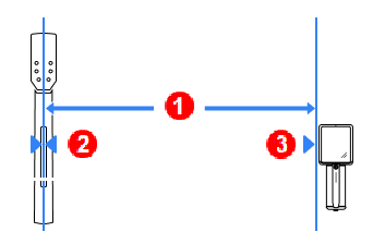 DCI DigiGuide figure