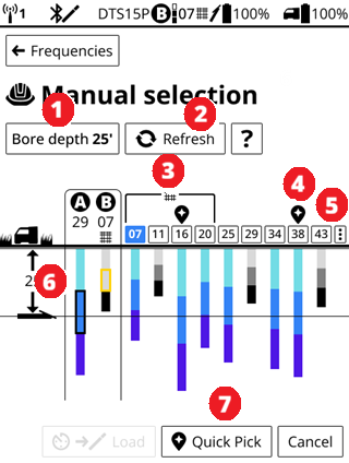 DCI DigiGuide figure