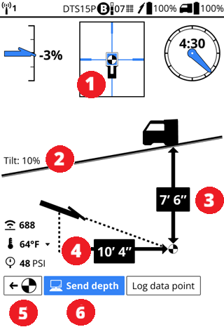 DCI DigiGuide figure