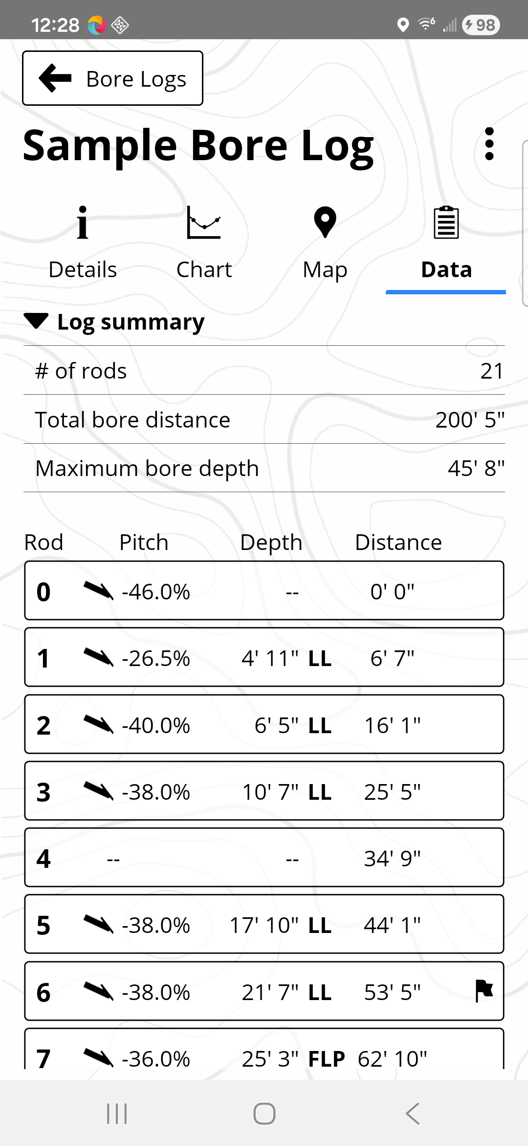 DCI DigiGuide figure