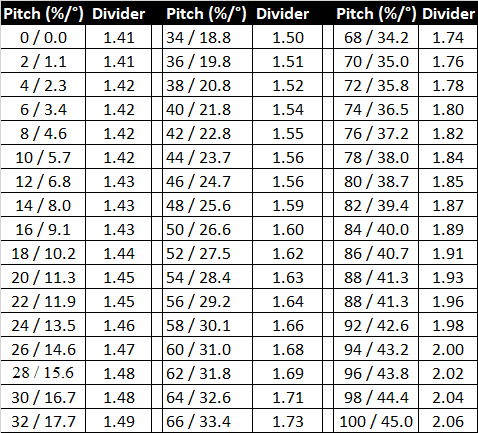 DCI DigiGuide figure