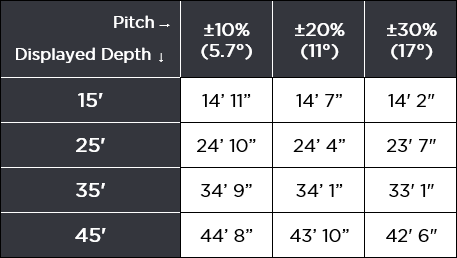 DCI DigiGuide figure