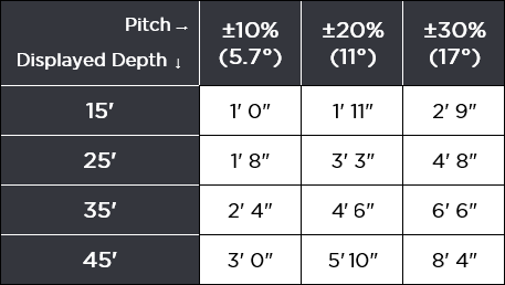DCI DigiGuide figure
