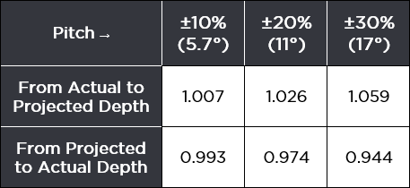DCI DigiGuide figure