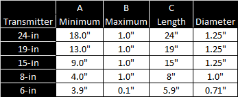 DCI DigiGuide figure