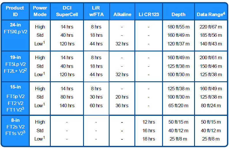 DCI DigiGuide figure