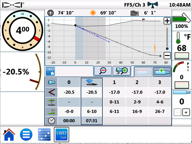DCI DigiGuide figure