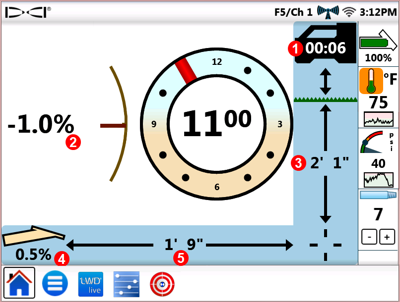 DCI DigiGuide figure
