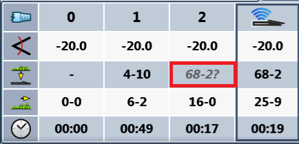 DCI DigiGuide figure