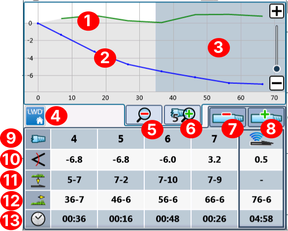 DCI DigiGuide figure