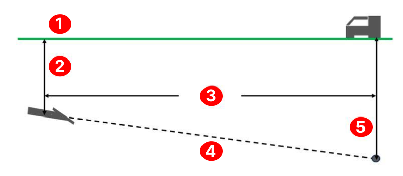 DCI DigiGuide figure
