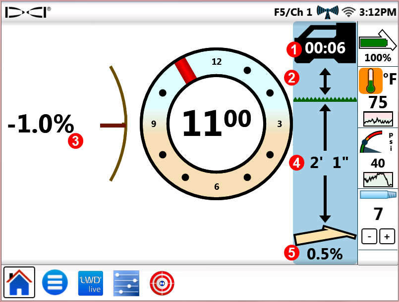 DCI DigiGuide figure