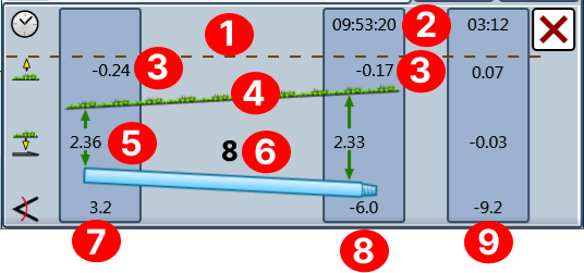 DCI DigiGuide figure