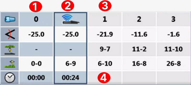DCI DigiGuide figure