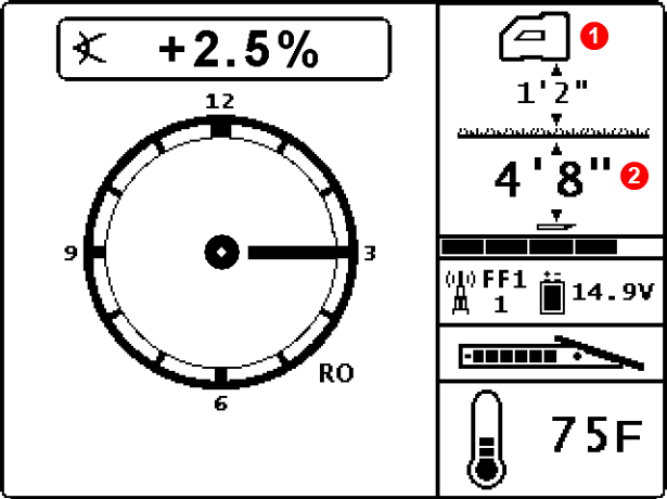 DCI DigiGuide figure