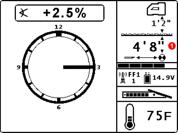 DCI DigiGuide figure