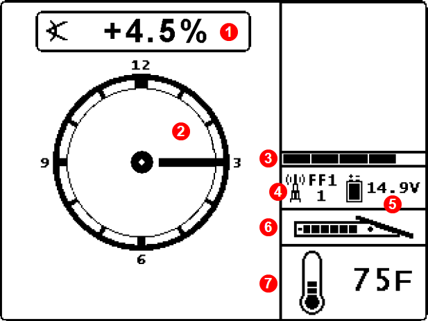 DCI DigiGuide figure