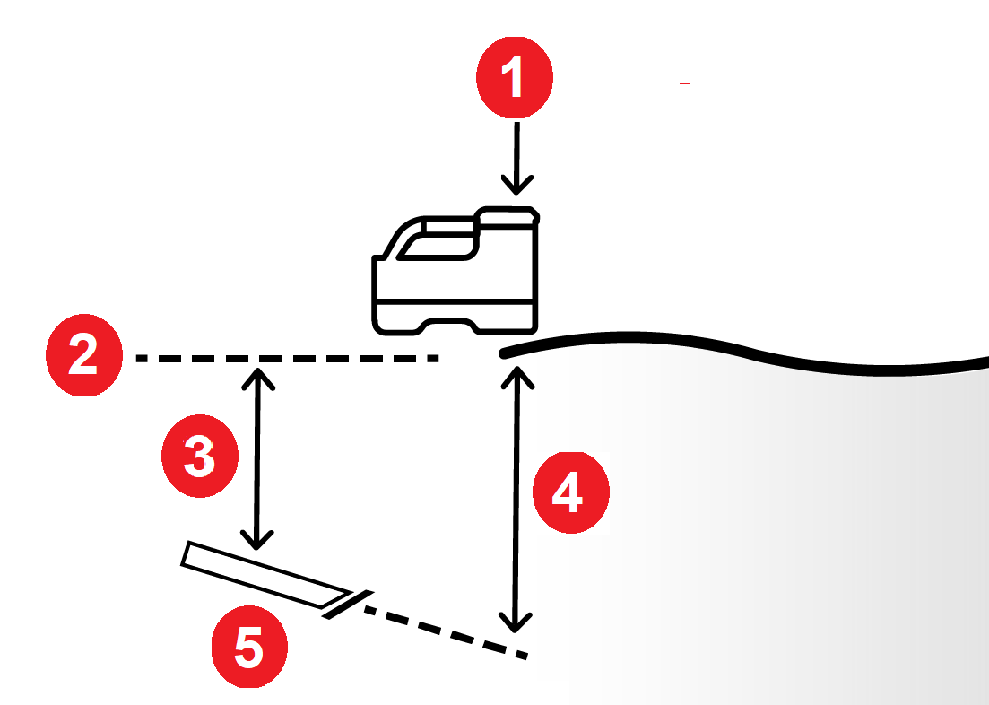 DCI DigiGuide figure