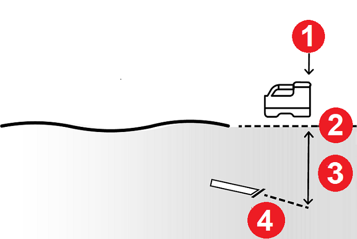 DCI DigiGuide figure