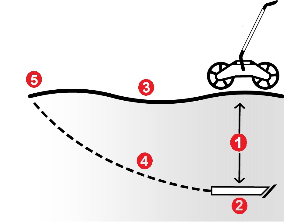 DCI DigiGuide figure
