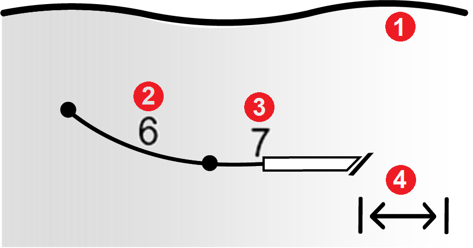 DCI DigiGuide figure