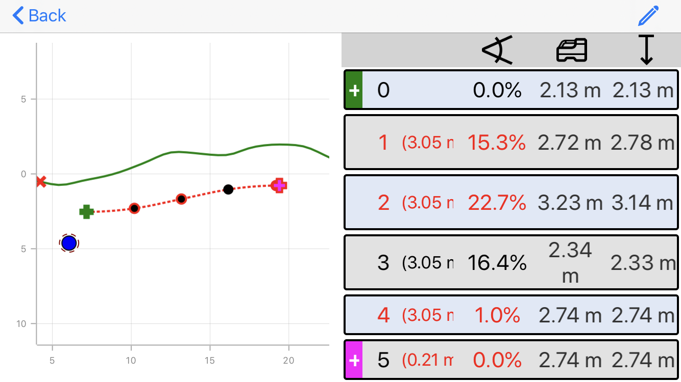 DCI DigiGuide figure